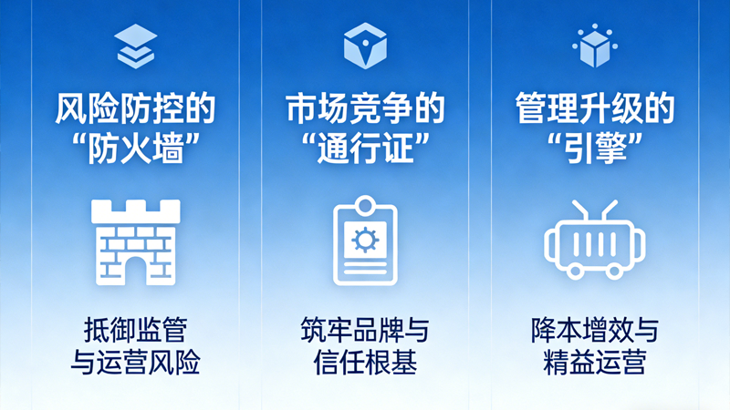 合规建设的核心价值：从风险防控到价值创造