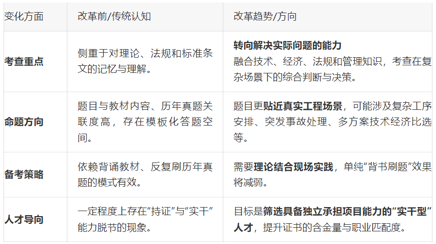 2026年一级建造师考试改革核心变化