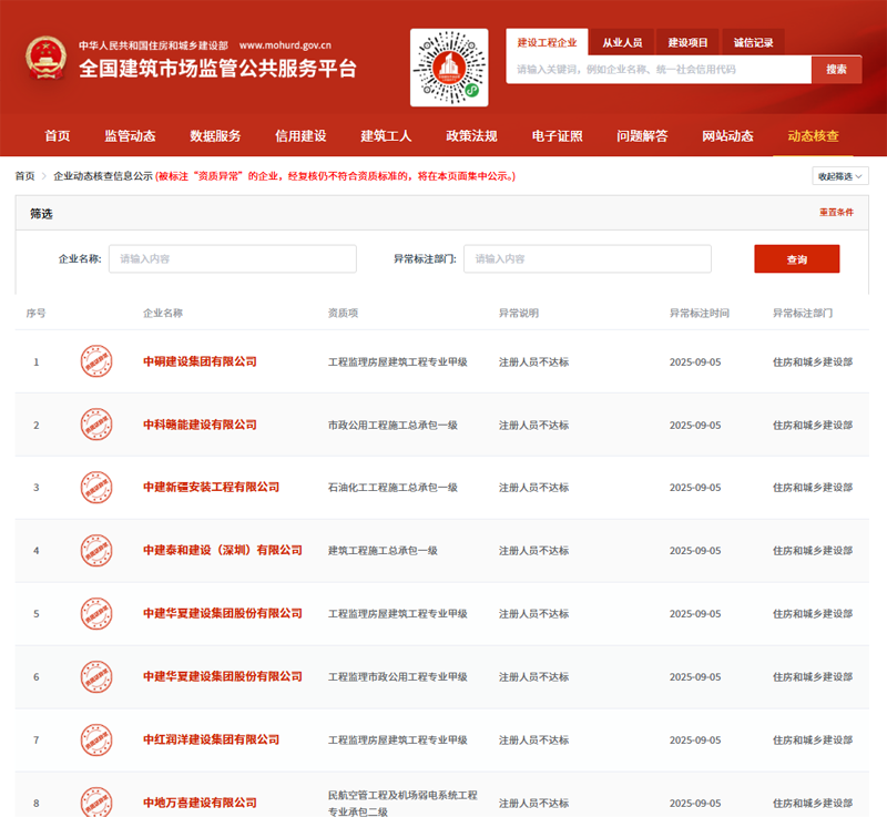 四库一平台公示 8775 家资质异常 