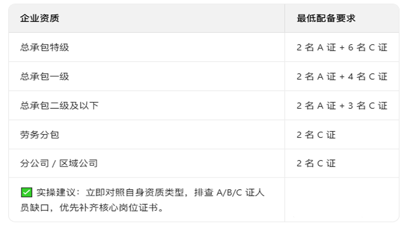 2026安管人员配备最新标准