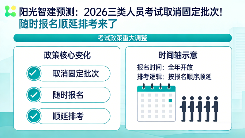 2026三类人员考试取消固定批次！随时报名顺延排考来了