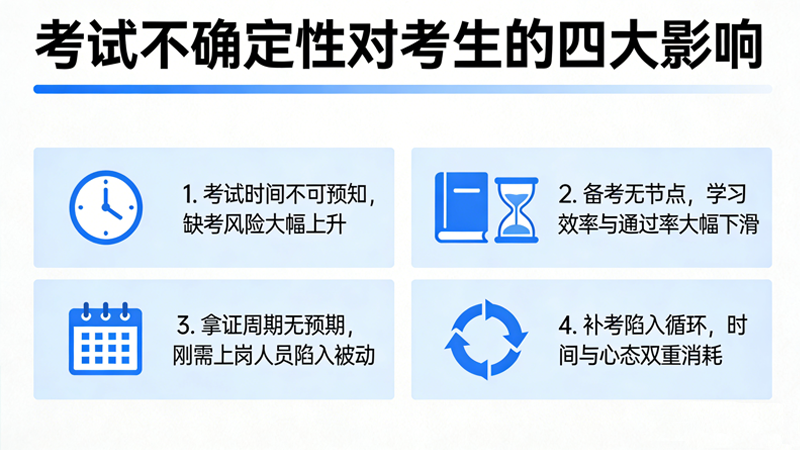 三类人员考试不确定性对考生的四大影响