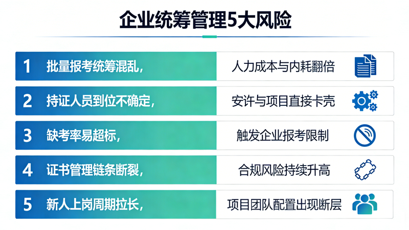 三类人员考试不确定性对企业统筹管理的5大影响
