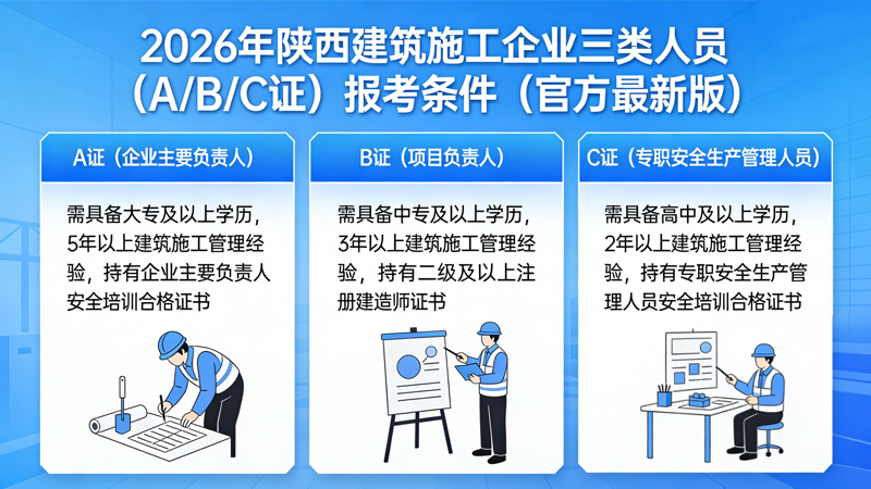 2026年陕西建筑施工企业三类人员（A/B/C证）报考条件