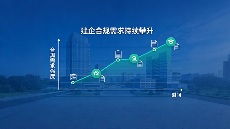 建企合规需求持续攀升