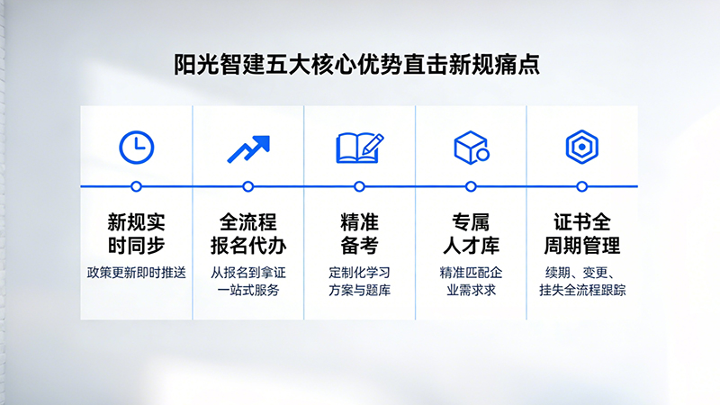 阳光智建五大核心优势直击新规痛点