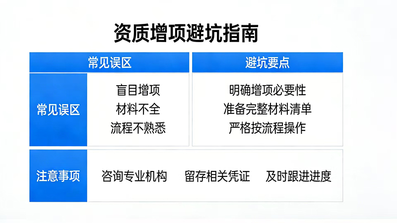建筑资质增项避坑指南：合理规划是关键，绝非“越多越好”