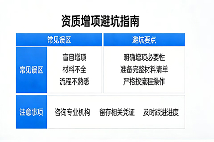 建筑资质增项避坑指南：合理规划是关键，绝非“越多越好”