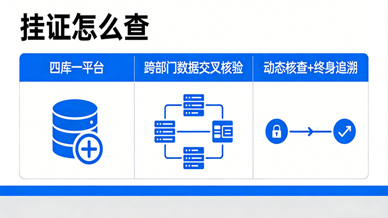 查挂证