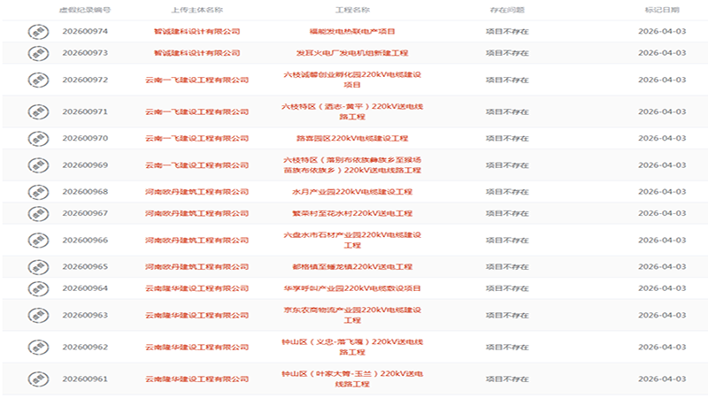 住建部雷霆出手！3 天标注 355 条虚假业绩，建筑行业 “造假时代” 彻底终结