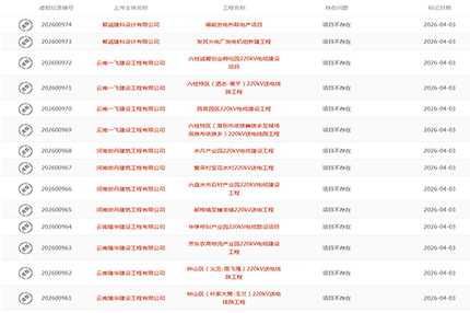 住建部雷霆出手！3 天标注 355 条虚假业绩，建筑行业 “造假时代” 彻底终结