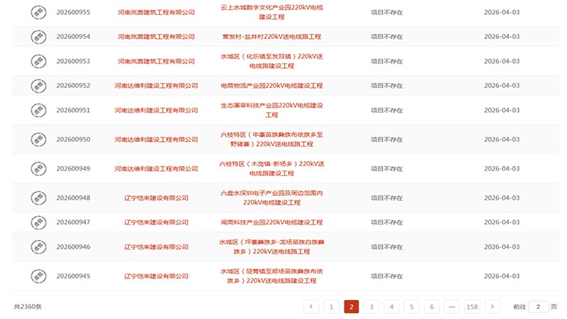 住建部一天标注38条虚假电力业绩，全集中一地！造假彻底无路可走