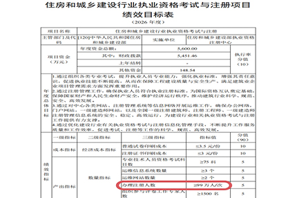 2026建工考证潮爆发：注册指标破99万，工程人都在抢证