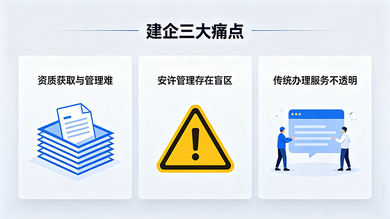 建企证照管理三大痛点，阳光智建用数字化一键破解