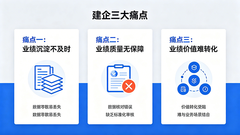阳光智建业绩管理：破解建企三大痛点，让业绩真正变成竞争力