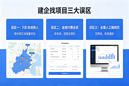 2026 年建企找商机还靠 “关系”？阳光智建商机圈免费开放，全国招标信息随便查