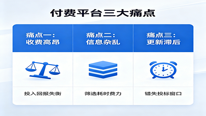 行业微利,中小建企别再花钱买标了!免费查才是硬道理