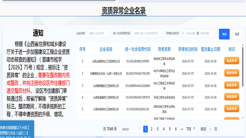 7162家资质亮红灯、119家安许被撤!山西建筑业迎来严整顿!