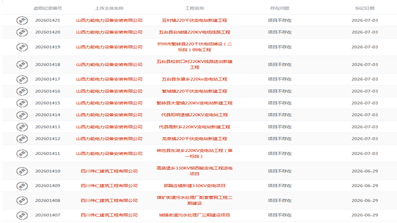 严查风暴来袭!四库一平台曝光大批虚假业绩,造假成本彻底翻倍